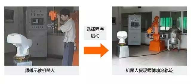 還在“佛系”手工噴涂？“仙系”手把手示教機(jī)器人已經(jīng)駕臨！-5