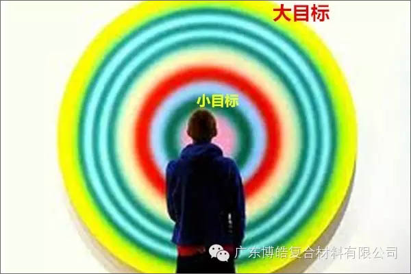 【博皓課堂】團隊拖延癥，腫么辦？-4
